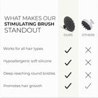 DS Labs Revitalizing Scalp Brush - Silicone Shampoo Massager for a Cleaner, Fresher, Feeling Scalp, Lifts Build Up & Boosts Lather, Ergonomic, Water Resistant, for All Hair Types