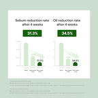 THANKYOU FARMER Sun Project Relief Sun Cream SPF50+ PA++++(50ml) - Centella Asiatica Extracts for Soothing, Reef Safe Sunscreen Travel Size