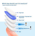 BEVINAS 15ml/0.5floz Nail Dehydrator for Gel Polish - Nail Prep Dehydrator for Press Ons - Ultimate Dehydrator for Nails - Enhance Your Nail Care Routine with Our Gel Nail Dehydrator