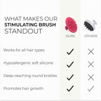 DS Labs Revitalizing Scalp Brush - Silicone Shampoo Massager for a Cleaner, Fresher, Feeling Scalp, Lifts Build Up & Boosts Lather, Ergonomic, Water Resistant, for All Hair Types