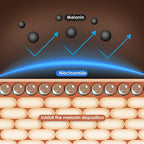 Anti Aging Eye Cream, Retinol Eye Cream Contains Niacinamide and Hyaluronic Acid, Reduces Wrinkles, Puffiness, Crows Feet and Dark Circles, 1 Oz