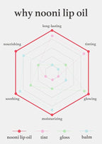 NOONI Korean Lip Oil - Appleclear | Lip