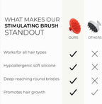 DS Labs Revitalizing Scalp Brush - Silicone Shampoo Massager for a Cleaner, Fresher, Feeling Scalp, Lifts Build Up & Boosts Lather, Ergonomic, Water Resistant, for All Hair Types