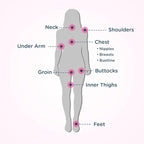 Body Glide For Her Anti Chafe Balm | Chafing stick with added emollients | Great for dry, sensitive skin and/or sensitive areas | Use on chest, bra, butt, groin, arm, and thigh chafing | 1.5oz