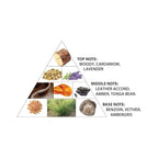 Al Haramain Oudh Burma Eau De Parfum Spray for Unisex - Arabian Perfume for Women & Men - Long Lasting Fragrance - Arabic Cologne - 2.5 oz EDP Spray