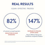 Shampoo for Stronger Hair -