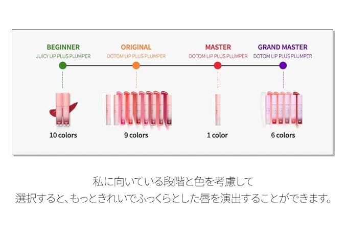 KEYBO Lip Plumper Dotom Lip Plus GM-Vin