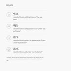 RODAN + FIELDS Active Hydration Bright Eye Complex | 15ml | Moisturizing Under Eye Cream for Dry Skin | Brightening Eye Treatment | Skincare