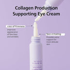 Retin-Collagen 3D Core Eye Cream, 15ml / 0.51 fl. oz.