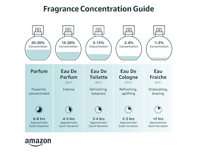 Paco Rabanne 1 Million Parfum Men Parfum Spray 3.4 oz