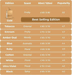 Al Haramain Amber Oud White Edition - Arabian Unisex Amber Long Lasting Perfume for Men and Women - 2 oz