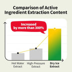 EUNYUL Vita Balance Own Sole Shine Eye Cream [1.01 fl.Oz / 30ml] Vitamin C Eye Cream, Korean Cosmetics, Korean Skin Care
