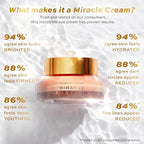 Revolution Pro, Miracle Eye Cream, Hydrating & Beautifying Eye Cream, Helps Dark Circles & Fine Lines with Vitamin C & Squalene, 0.5 oz