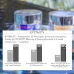 Serious Skincare - Eyetality Morning Total Eye Care Cream - For Lines, Wrinkles, Under Eye Puffiness and Dark Circles - Coffee Bean Extract - Vitamin C - Pomegranate - 0.5 oz