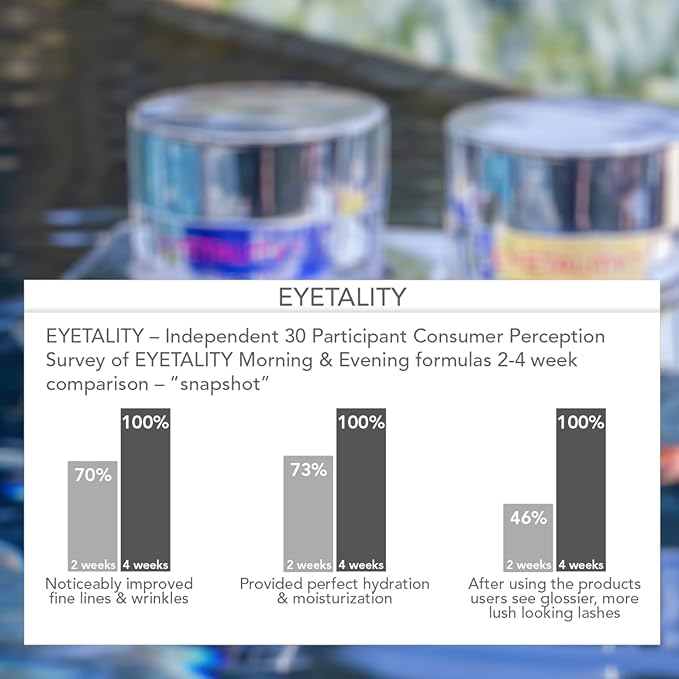 Serious Skincare - Eyetality Morning Total Eye Care Cream - For Lines, Wrinkles, Under Eye Puffiness and Dark Circles - Coffee Bean Extract - Vitamin C - Pomegranate - 0.5 oz