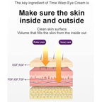 MIBA EGF Signature Time Warp Eye Cream 30ml / 1.01 fl.oz with all the conditions of a good eye cream