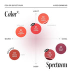 Nature Republic LIGHT ON VELVET TINT 01-06 (06