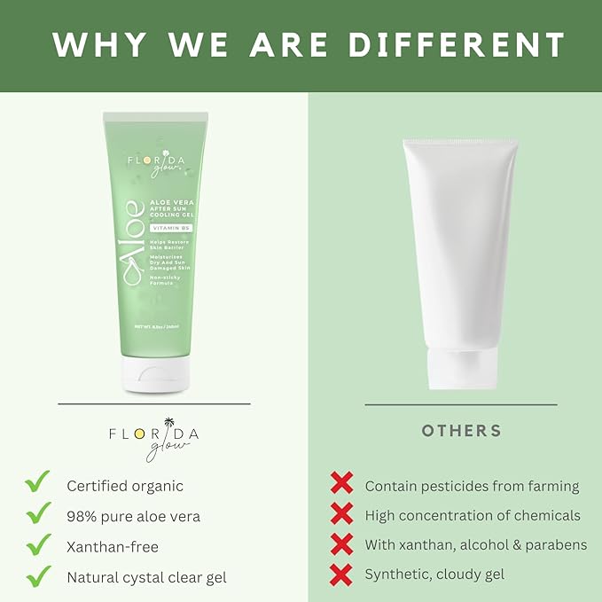 Aloe Vera After Sun Gel by Florida Glow - Organic Aloe Vera Gel for Sunburn Relief - 98% Pure Aloe Vera Moisturizer for Face, Skin - Enriched with Vitamin B5, Non-Sticky, Xanthan Free, Clear Gel