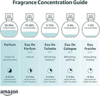 Michael Malul Berry + Blanche Eau de Parfum for Women - 100ml | 3.4oz