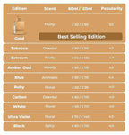 Al Haramain Amber Oud Ruby Edition - Arabian Perfume for Women and Men - Unisex Amber Perfume - Long Lasting Perfume for Men and Women - 4 oz