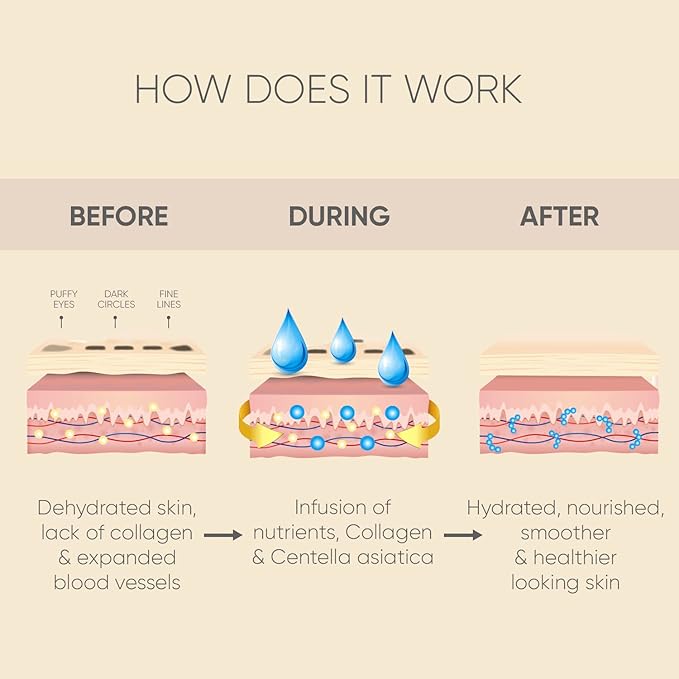 Celor under eye patches for