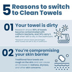 Clean Skin Club Clean Towels XL™ Supreme, 100% USDA Biobased Dermatologist Approved Face Towel, Gentle Exfoliation, Disposable Facial Washcloth, Makeup Remover Dry Wipes, 50 Count