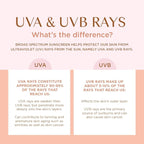 Coppertone Glow Protect and Tan Sunscreen Lotion + Gradual Self Tanner, SPF 45 Sunscreen, 5 Fl Oz Tube