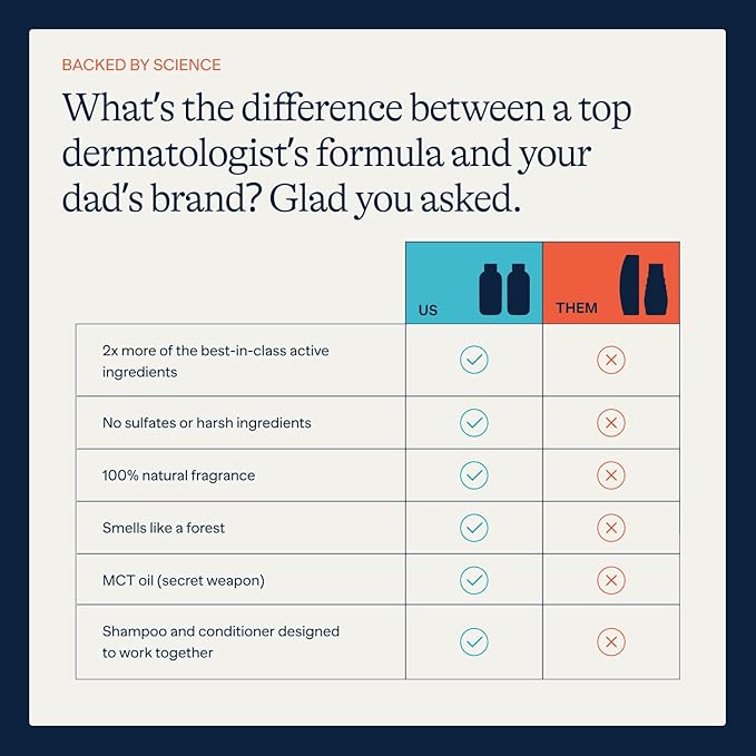 Flakes Anti Dandruff Shampoo and Conditioner Set | Dry, Flaky, & Itchy Scalp Shampoo | Sulfate & Paraben Free for Healthy Hair | Hydrating Shampoo & Moisturizing Conditioner for Scalp Care | 9 fl oz