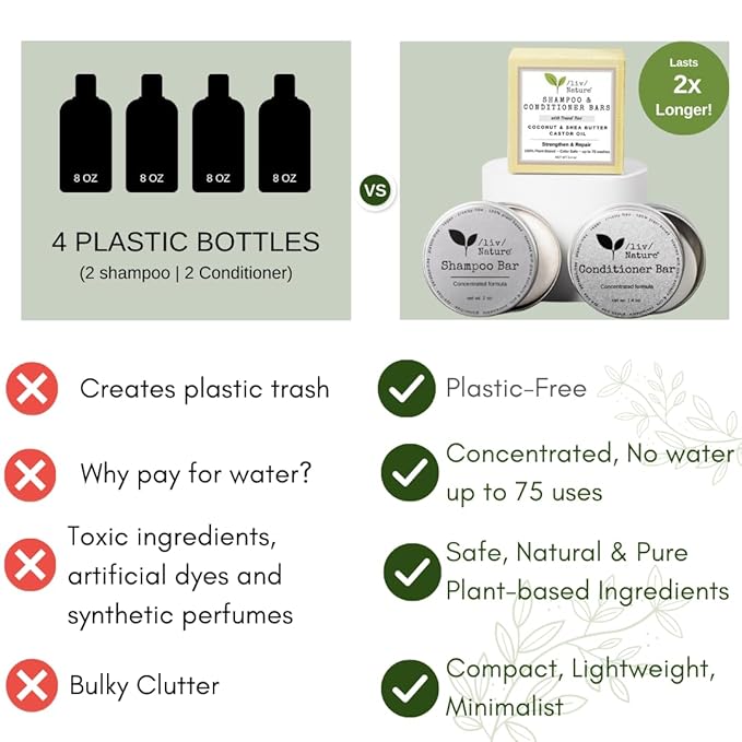 Shampoo Bar and Conditioner Set with Travel Case | Strengthen and Repair Dry Hair | Coconut, Castor Oil, Shea Butter | Made in USA | 2-pk