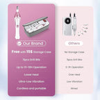 36-Piece Professional Manicure Pedicure Kit-Cordless Electric Nail File Kit,20000RPM, 11Pcs Bits,4 Speed,Rechargeable Pedicure Tool for Feet,Hand Foot Care Nail Drill Tool for Nail Grind Trim Polish