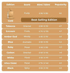 Al Haramain Amber Oud Gold Edition Eau De Parfum Spray 120ml (4 oz) - Unisex Arabian Perfume for Women & Men, Long-Lasting Amber Cologne with Refreshing & Sweet Fragrance