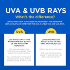 Coppertone SPORT Sunscreen SPF 30