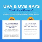 Coppertone Complete Sunscreen Spray SPF 50, Spray Sunscreen for Body, Lightweight, Water Resistant, 5.5 Oz, Pack of 3