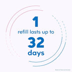 Schick Hydro Silk Ultra Sensitive Razor for Women | Womens Razor for Sensitive Skin, 5 Blade Razors for Women, Womens Razors for Shaving, Includes 1 Handle & 5 Refills