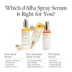 d'alba Piedmont Italian White Truffle First Aromatic Spray Serum, Fragrant VEGAN Glowy Antioxidant Face Mist, Deep Hydration Skin Firmness, Korean Skin Care (4.05 fl.oz)