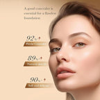 Full Coverage Concealer Palette Tri-Color Correcting Cream Foundation Makeup, Conceal Redness, Dark Circles & Acne Marks, Long-lasting Waterproof Fawless Blendable Brighten Contour Palette