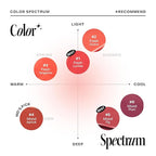 Nature Republic LIGHT ON VELVET TINT 01-06 (03