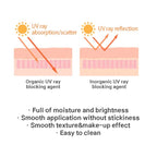 Atomy Absolute Essence Sun UV Protector SPF50+PA++++ 40ml (1.4 FL.OZ) - Premium Moisture High Factor Sunscreen