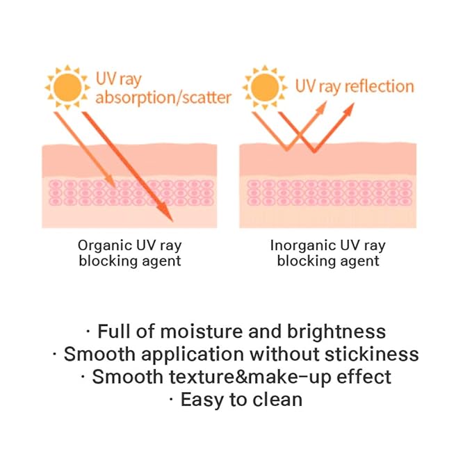 Atomy Absolute Essence Sun UV Protector SPF50+PA++++ 40ml (1.4 FL.OZ) - Premium Moisture High Factor Sunscreen