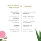 Skin Rituals Aloe Rose Gel 200 gms | After-sun Soothing Gel | For Sunburn Relief & Hydration | Clinically Tested Rose Actives| Ayurvedic Tan Minimiser