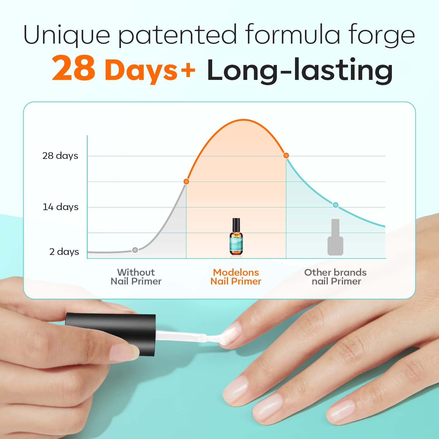 modelones Nail Primer, 15 ml Acid Free No Lift Bond Primer, Hema-Free Bonder for Gel Polish Nail Supplies Set