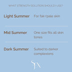 SunFX CLEARCOAT All Natural Spray Tanning Solution | No Bronzers | Infused with botanicals (1L/33.8 fl oz, DARK SUMMER)