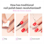 Manucurist System Green™ Red (Poppy Red) - Professional Manicure Set, Vegan & Plant-Based : 1 Nail Prep, 1 Base Coat, 1 Nail Polish, 1 Top Coat, Drying Drops- No Lamp -Beauty Gift For Woman