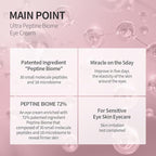Ultra Peptine Biome Eye Cream 30ml, Wrinkles, Anti Aging, Dark Circles, Peptine Biome 72%, Hydrating Eye Cream