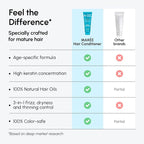 MAREE Hair Mask Conditioner for Women and Men - Hydrating Moisturizing Color Safe Deep Conditioner For Dry Damaged Curly Color Treated Fine Hair - Women's and Men's Acondicionador Para Cabello Rizado