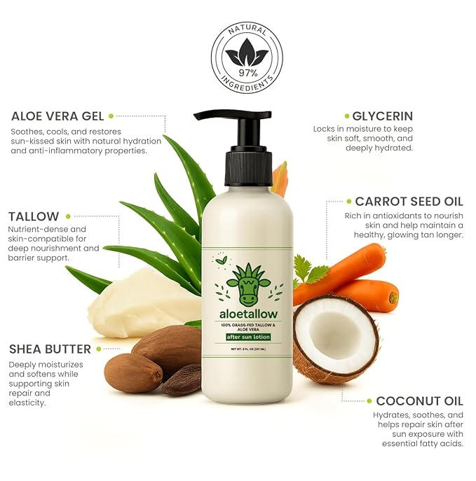 After Sun Lotion for Sunburn Relief & Tan Extender – Aloe Vera & Grass Fed Tallow with Shea & Cocoa Butter – Non-Toxic Daily Body Moisturizer for Dry Skin, Face & After Tanning