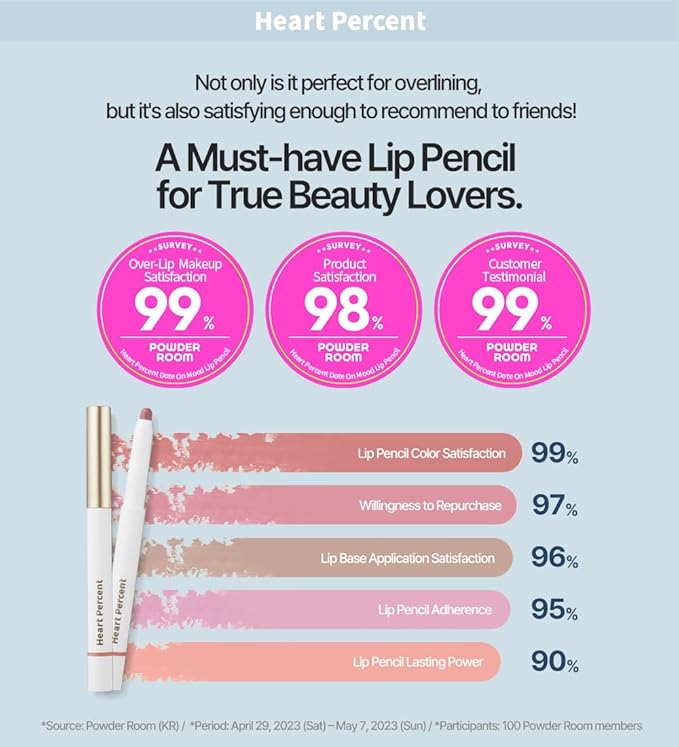 Heart Percent Dote On Mood Lip Pencil, Long-Lasting Creamy Lip Crayon Smooth Color Liner Retractable Lipstick Pencil 0.8g, #15.Mauve Lips