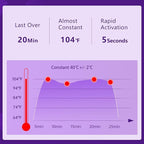 Steam Eye Mask Self Heating Moist Eye Compress Disposable SPA Warm Eye Mask 10 Packs for Dry Eyes, Eye Fatigue, Stress Relief, Soothing Headache Travel Trouble Sleeping(Lavender)