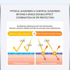 Sunblock Cream Refreshing Sunscreen Face