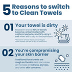 Clean Skin Club Clean Towels XL™ Supreme, 100% USDA Biobased Dermatologist Approved Face Towel, Gentle Exfoliation, Disposable Facial Washcloth, Makeup Remover Dry Wipes, 50 Count
